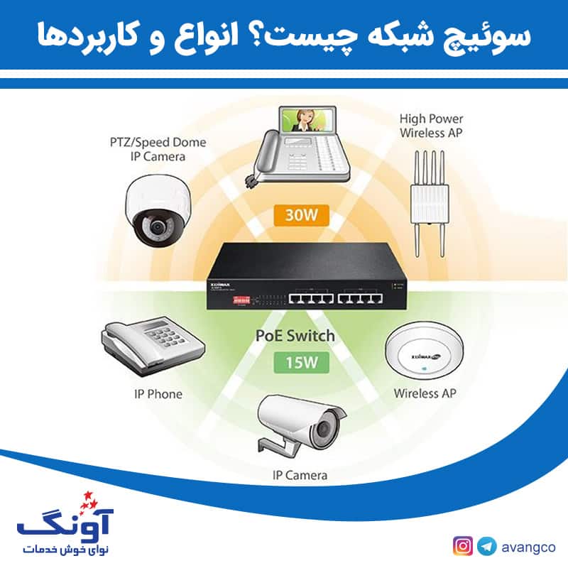 سوئیچ شبکه چیست؟ انواع و کاربردها