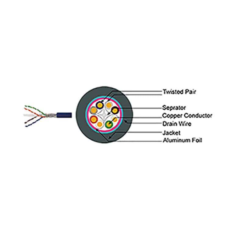 کابل شبکه   Cat 6 FTP Indoor سانت