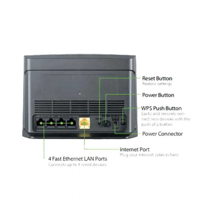 روتر بی سیم سری AC مدل DIR-810L دی-لینک