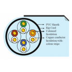 کابل شبکه ۳۰۵ متری Cat5E FTP  مدل NCB-5EFOBLR-305 دی-لینک - تصویر 2