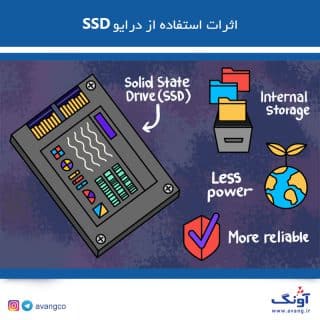 تاثیر SSD بر بازی­ های کامپیوتری DVR NAS