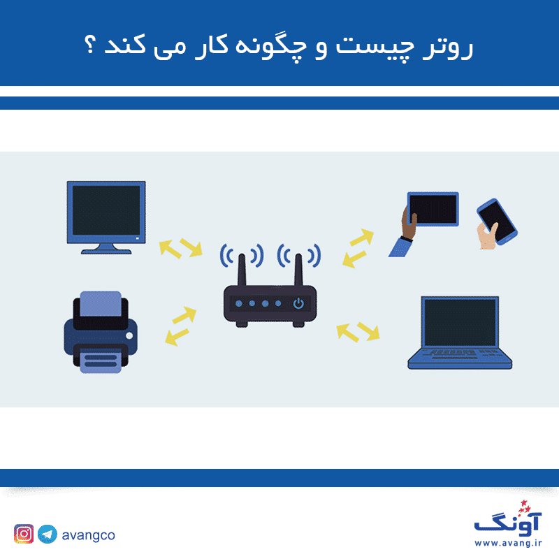 روتر چیست و چگونه کار می کند