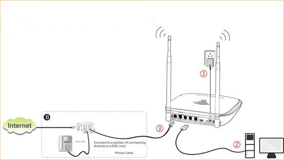 تنظیمات PPPoE در مودم/روتر D1201