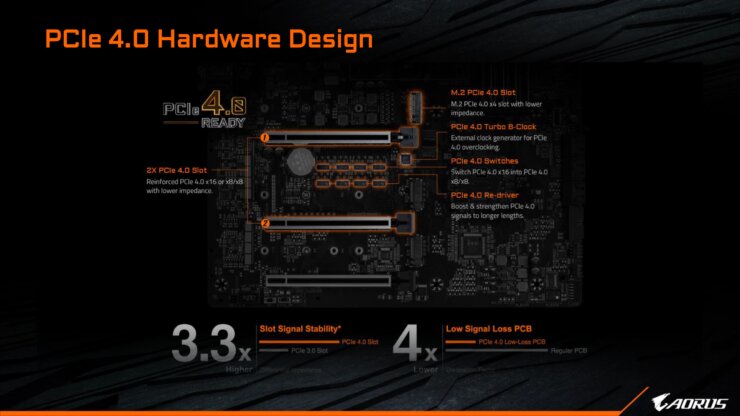 طراحی استاندارد pcie 4.0