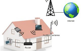 قابلیت WISP روتر تندا