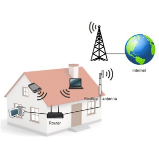 قابلیت WISP روتر تندا