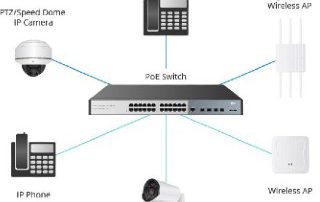 انتخاب سوییچ خرید سوئیچ poe