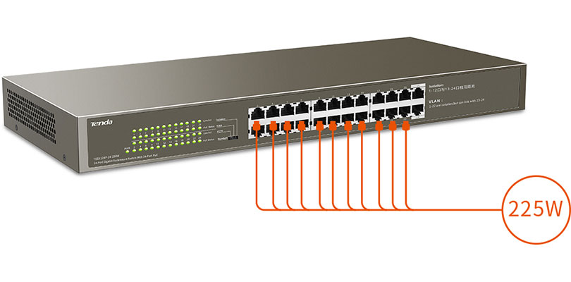 توان poe معادل 225W سوییچ TEG1124P-24-250W