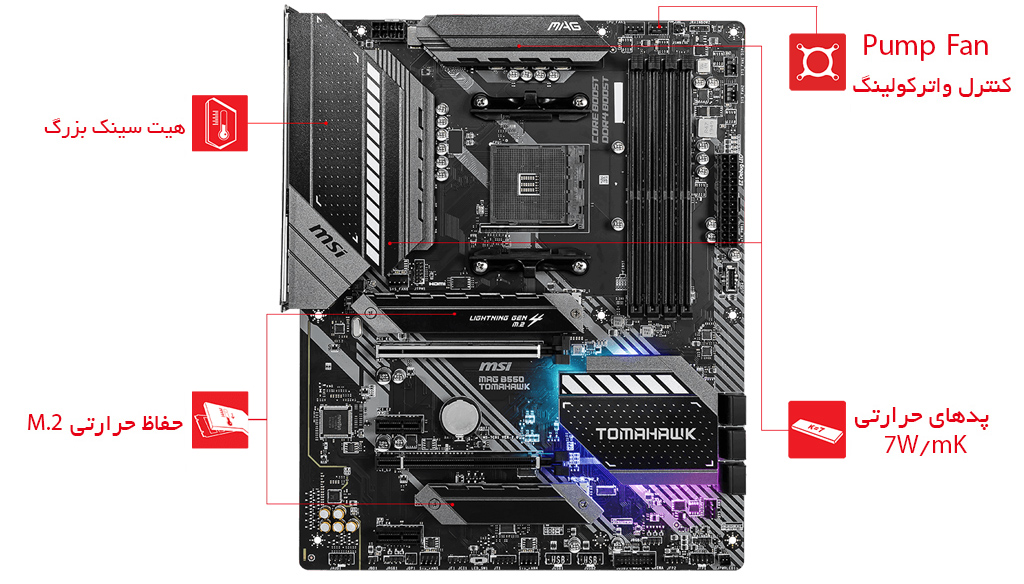 انتقال حرارت در مادربرد MSI