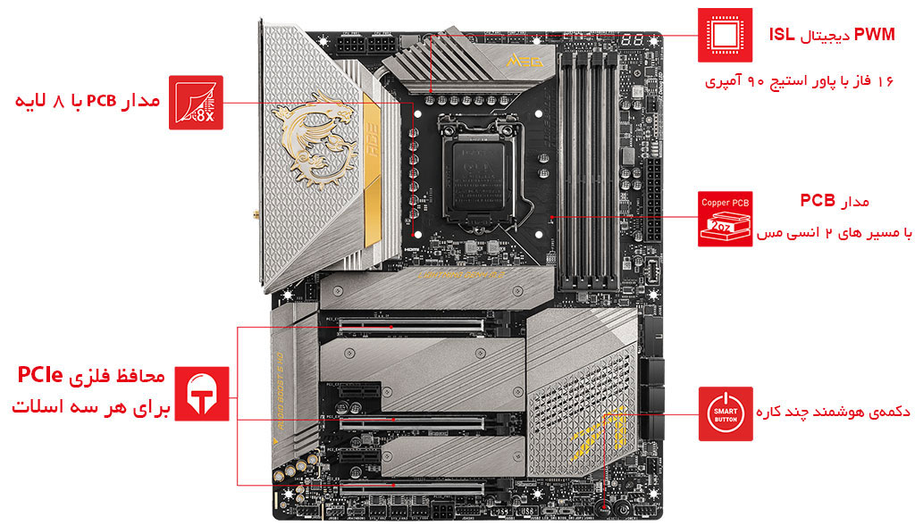 قابلیت های مهم MEG Z590 ACE GOLD EDITION
