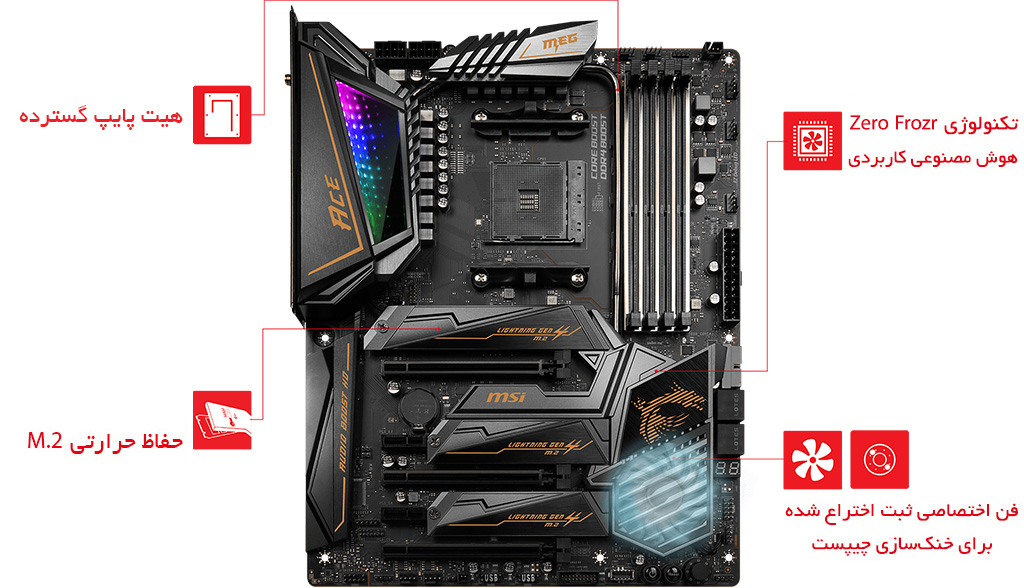 MSI MEG X570 ACE