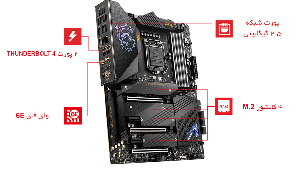 پورت ها و اتصالات MEG Z590 ACE