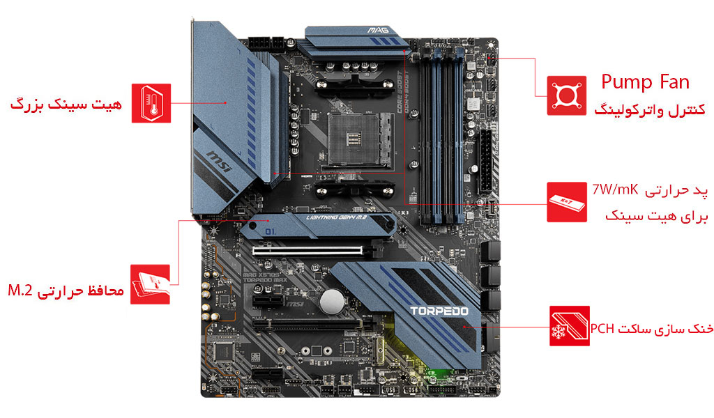 سیستم خنک کننده MAG X570S TORPEDO MAX
