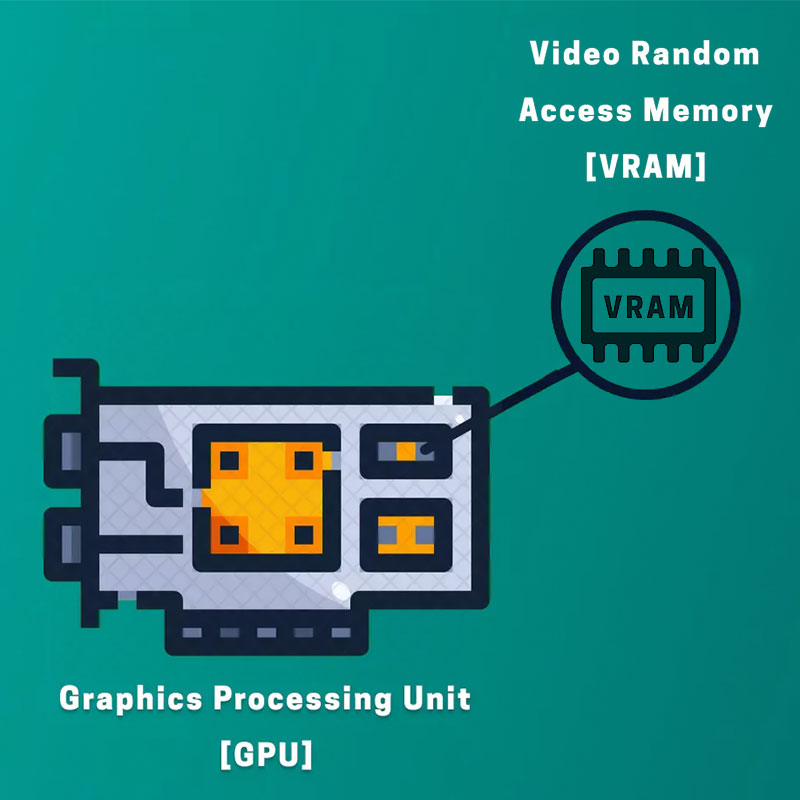 حافظه ویدئویی یا VRAM