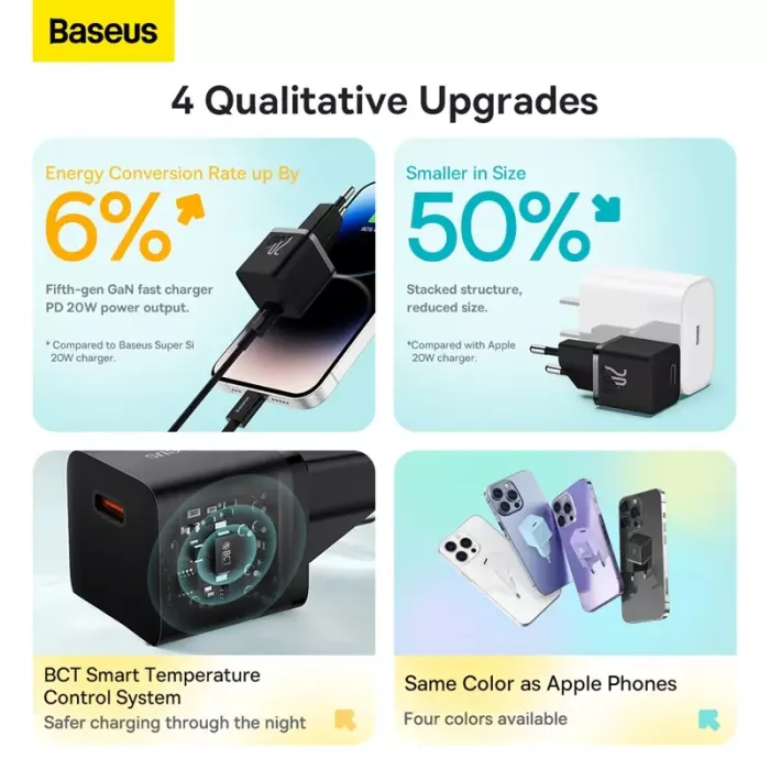 Baseus GaN5 EU Type C 20W Mobile Phone Travel Adapter Mini Fast Charger